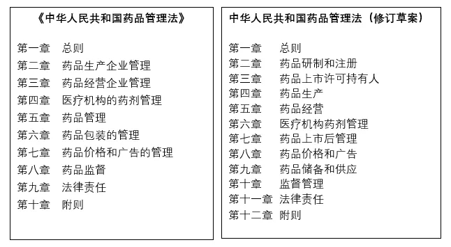 新旧《药品管理法》完整对比.jpg